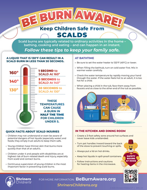 Final_be_burn_aware_scalds_safety_care_jun2025_normal